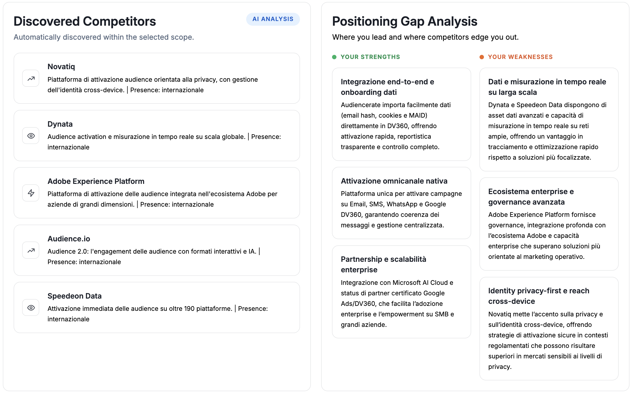 Market Intelligence — report competitor e posizionamento